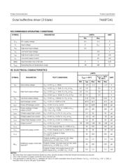 74ABT241D datasheet.datasheet_page 4