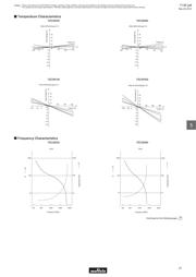 TZC3P300A110B00 datasheet.datasheet_page 2