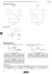 TZC3P300A110B00 datasheet.datasheet_page 3