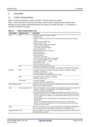 R5F56308DDFP#V0 datasheet.datasheet_page 2