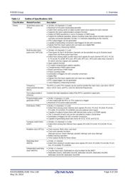 R5F56308DDFP#V0 datasheet.datasheet_page 4