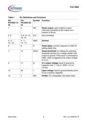 TLE4262GMXUMA1 datasheet.datasheet_page 3