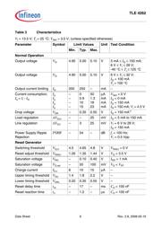 TLE4262GMXUMA1 datasheet.datasheet_page 6