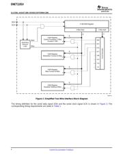 ONET1191VRGPT datasheet.datasheet_page 4