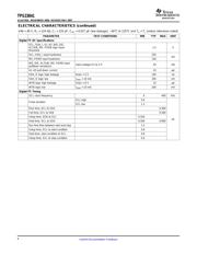 TPS23841 datasheet.datasheet_page 6