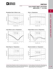 HMC564 datasheet.datasheet_page 2