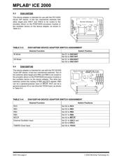 PIC16C77-20I/PQ datasheet.datasheet_page 6