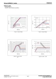 BU33JA2MNVX-CTL datasheet.datasheet_page 5