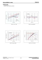 BU33JA2MNVX-CTL datasheet.datasheet_page 6