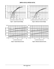 MBRA140T3G datasheet.datasheet_page 3