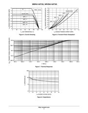 MBRA140T3G datasheet.datasheet_page 4