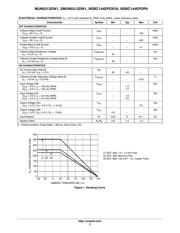 PUMD12 datasheet.datasheet_page 3