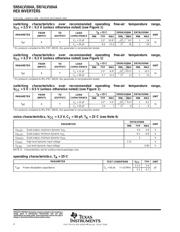 SN74LVU04ANSR datasheet.datasheet_page 4