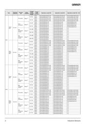 E2AS08KS02M5B1OMC datasheet.datasheet_page 2