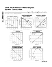 MAX13448EESD+ datasheet.datasheet_page 6