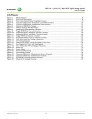 AR0134CSSC00SUEA0-TPBR datasheet.datasheet_page 4