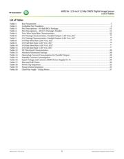 AR0134CSSC00SUEA0-TPBR datasheet.datasheet_page 5
