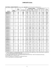 1SMB6.5AT3G datasheet.datasheet_page 3