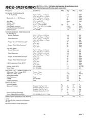 AD8350ARMZ20-REEL7 datasheet.datasheet_page 2