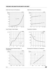 VNB10N07 datasheet.datasheet_page 6