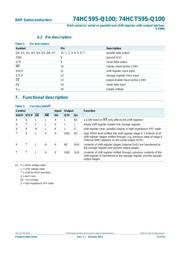 74HCT595D datasheet.datasheet_page 5