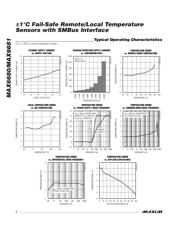 MAX6680MEE+ datasheet.datasheet_page 4