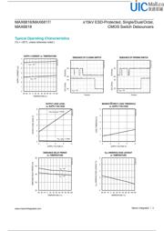 MAX6818EAP+T datasheet.datasheet_page 3