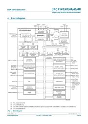 LPC2142FBD64-S datasheet.datasheet_page 3