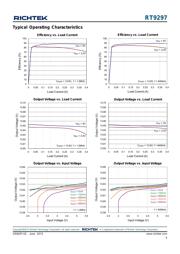 RT9297GQW datasheet.datasheet_page 5