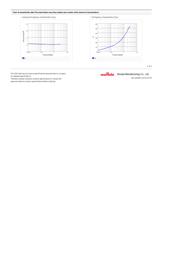 LQP03TN2N0B02D datasheet.datasheet_page 2