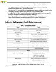 MKV58F1M0VLQ24 datasheet.datasheet_page 3