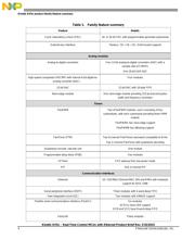 MKV58F1M0VLQ24 datasheet.datasheet_page 4