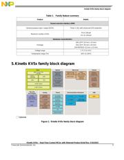 MKV58F1M0VLQ24 datasheet.datasheet_page 5