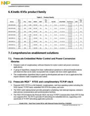 MKV58F1M0VLQ24 datasheet.datasheet_page 6