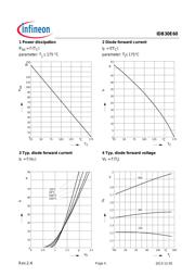 IDB30E60 datasheet.datasheet_page 4