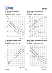 IDB30E60 datasheet.datasheet_page 5