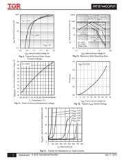 IRFB7440GPBF 数据规格书 5