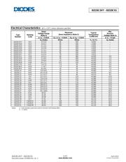 DZ23C9V1-7-F datasheet.datasheet_page 2