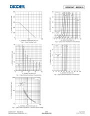 DZ23C9V1-7-F datasheet.datasheet_page 3