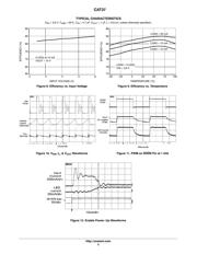 CAT37TDI-GT3 datasheet.datasheet_page 5