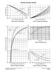 MAC9MG datasheet.datasheet_page 4