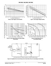 MAC9MG datasheet.datasheet_page 5