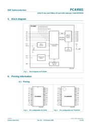 PCA9501PW datasheet.datasheet_page 3