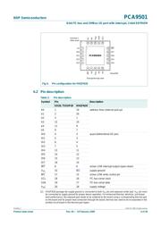 PCA9501PW datasheet.datasheet_page 4