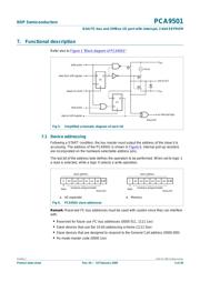 PCA9501PW datasheet.datasheet_page 5