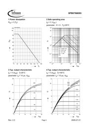 SPB07N60S5 datasheet.datasheet_page 5