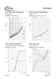 SPB07N60S5 datasheet.datasheet_page 6