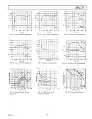 ADP3331ART 数据规格书 5