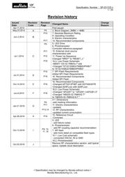 LBWA1ZV1CD-716 数据规格书 2