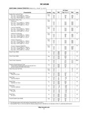 MC14516BCP datasheet.datasheet_page 4